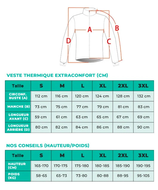 Guide veste extraconfort thermique
